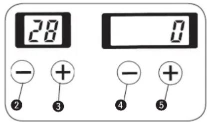 28 - + ② ③ 0 - ④ ⑤