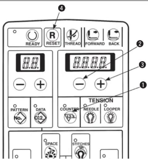 ④ READY R RESET THREAD FORWARD BACK ② ③ TENSION - + - + PATTERN DATA No. 123 COUNTER NEEDLE LOOPER SPACE STITCHES