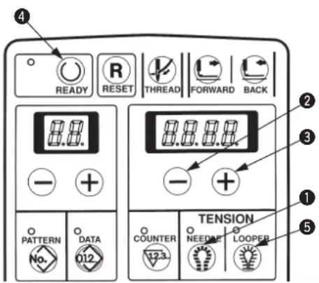 READY RESET THREAD FORWARD BACK PATTERN DATA 012 TENSION COUNTER NEEDGE LOOPER 1 2 3 5