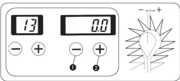 13 0.0 - + + - + + ① ② - +