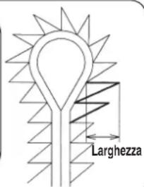 Larghezza
