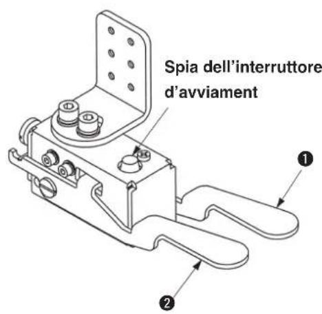 Spia dell'interruttore d'avviament ① ②