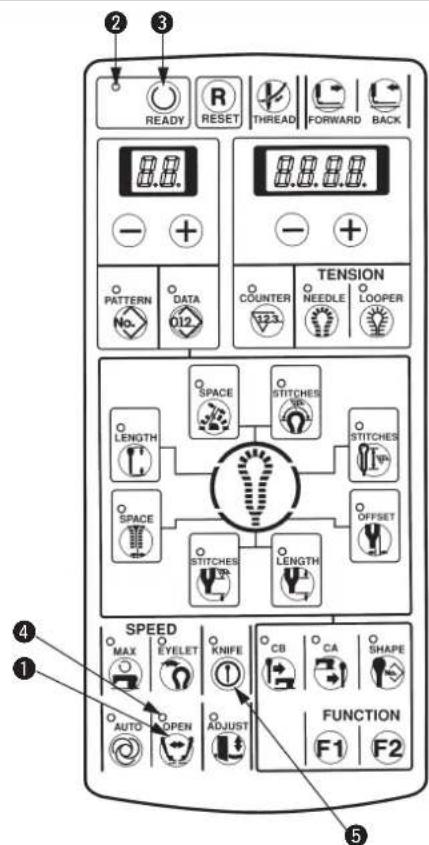 2 3 READY RESET THREAD FORWARD BACK 8.8. - + PATTERN DATA 012 TENSION COUNTER NEEDLE LOOPER SPACE STITCHES LENGTH STITCHES OFFSET SPACE STITCHES LENGTH SPEED MAX EYELET KNIFE CB CA SHAPE AUTO OPEN ADJUST FUNCTION F1 F2 4 1 5