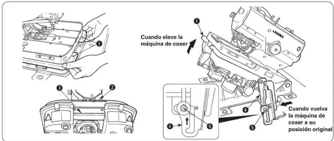 Cuando eleve la máquina de coser Cuando vuelva la máquina de coser a su posición original