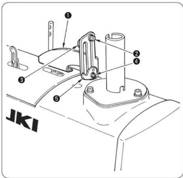 ① ② ③ ④ ⑤ JKI
