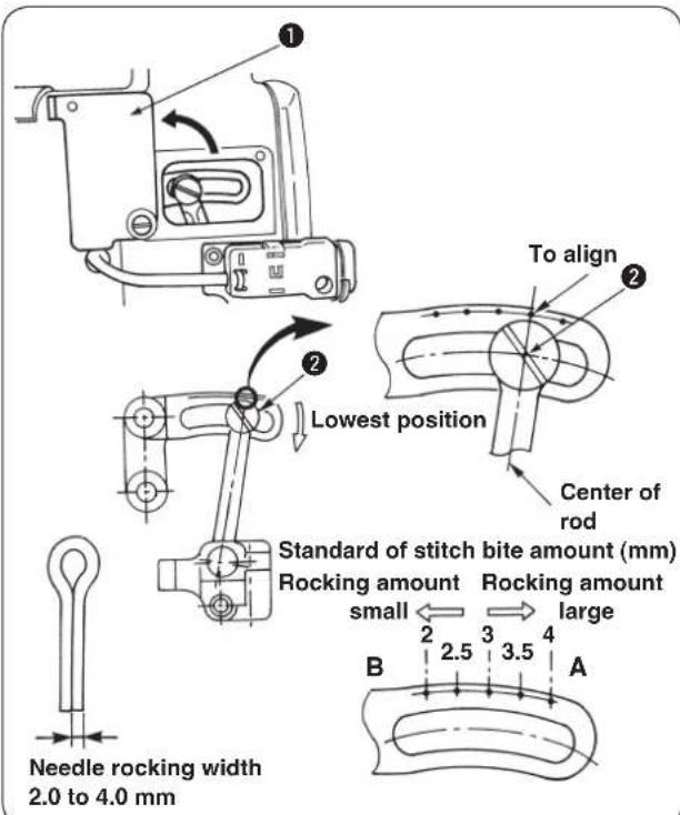 To align ② Lowest position Center of rod Standard of stitch bite amount (mm) Rocking amount rocking amount small 2.5 3 3.5 4 A B Needle rocking width 2.0 to 4.0 mm