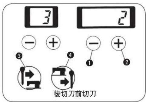 3 2 - + - + ③ ④ 1 2 後切刀前切刀