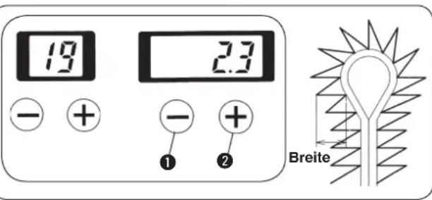 19 23 - + - + ① ② Breite
