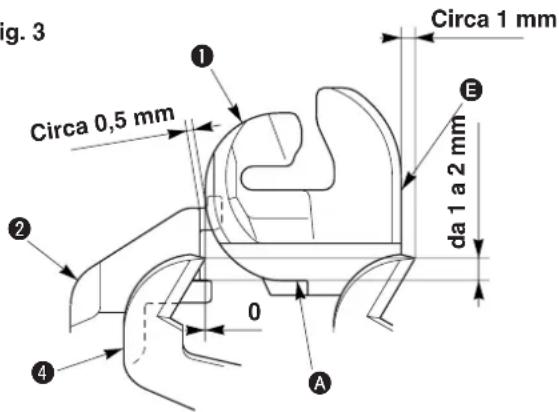 Fig. 3 Circa 0,5 mm ① ② ④ 0 A da 1 a 2 mm E Circa 1 mm