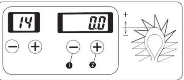 14 0.0 - + - + ① ②