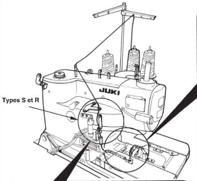 Types S et R JUKI