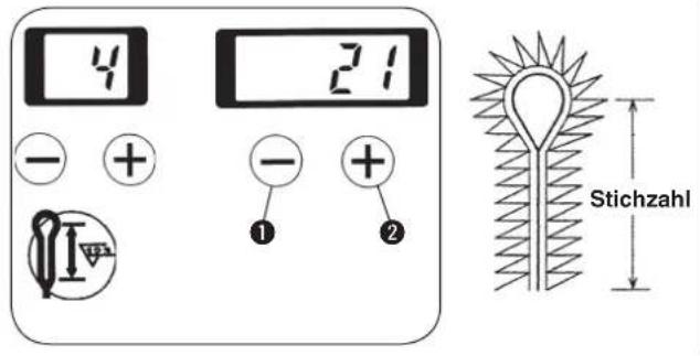 4 21 - + - + ① ② Stichzahl