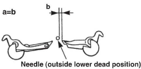 a=b b Needle (outside lower dead position)