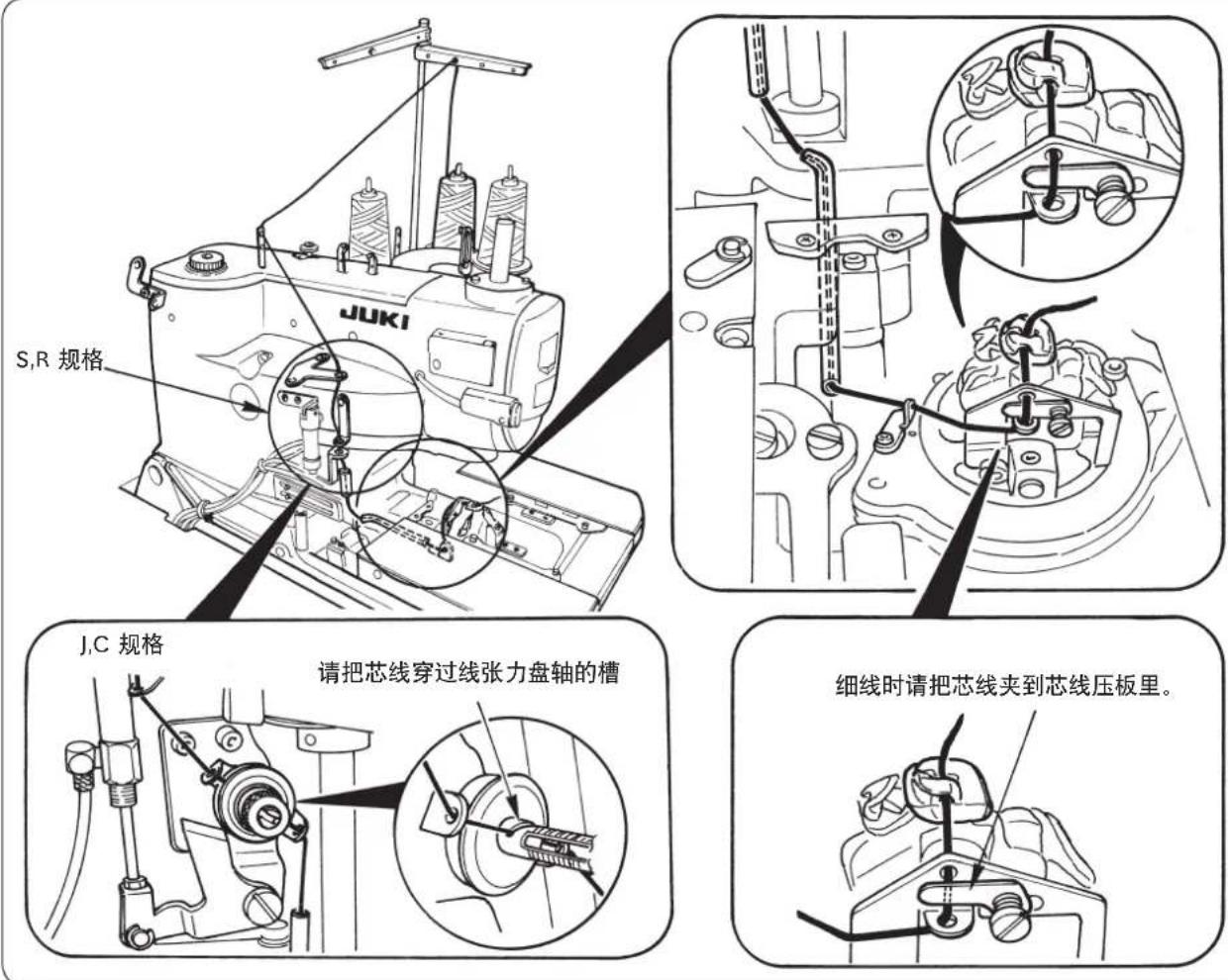 JUKI MEB3200 - 芯线关系 - 1
