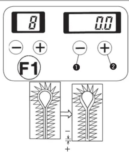 8 0.0 - + F1 - + ① ② - +