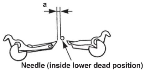 a Needle (inside lower dead position)
