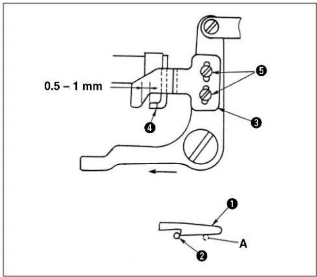 JUKI LBH780 - Réglage de la profondeur d'actionnement de la plaque de tirage - 1