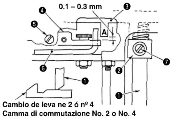 JUKI LBH780 - Réglage de la profondeur d'actionnement de la plaque de tirage - 2