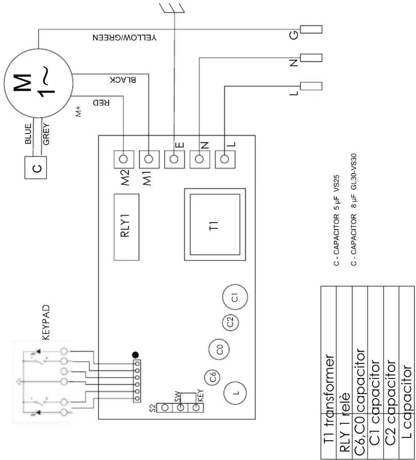 KEYPAD C BLUE GREY M 1~ M+ RED BLACK YELLOW/GREEN RLY1 M2 M1 E N L T1 S2 SW KEY C6 C0 C2 C1 L N G T1 transformer RLY 1 relè C6,C0 capacitor C1 capacitor C2 capacitor L capacitor C - CAPACITOR 5 μF VS25 C - CAPACITOR 8 μF GL30-VS30