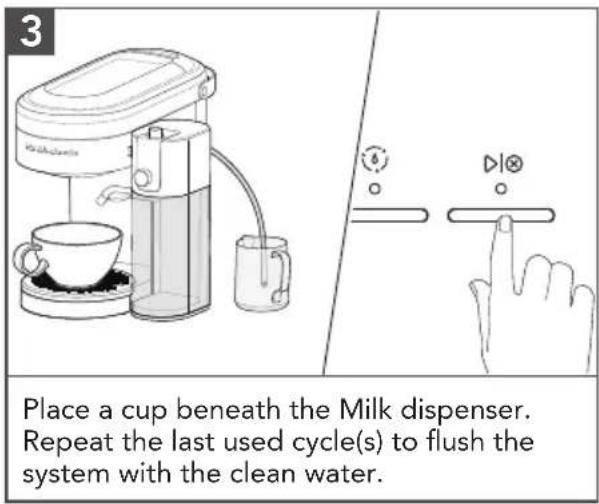 KITCHENAID KESMK4DG - CLEANING AFTER EVERY USE - 3