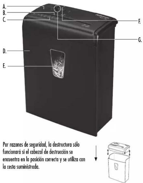 FELLOWES Powershred M3C - Le destructeur ne démarre pas : - 1