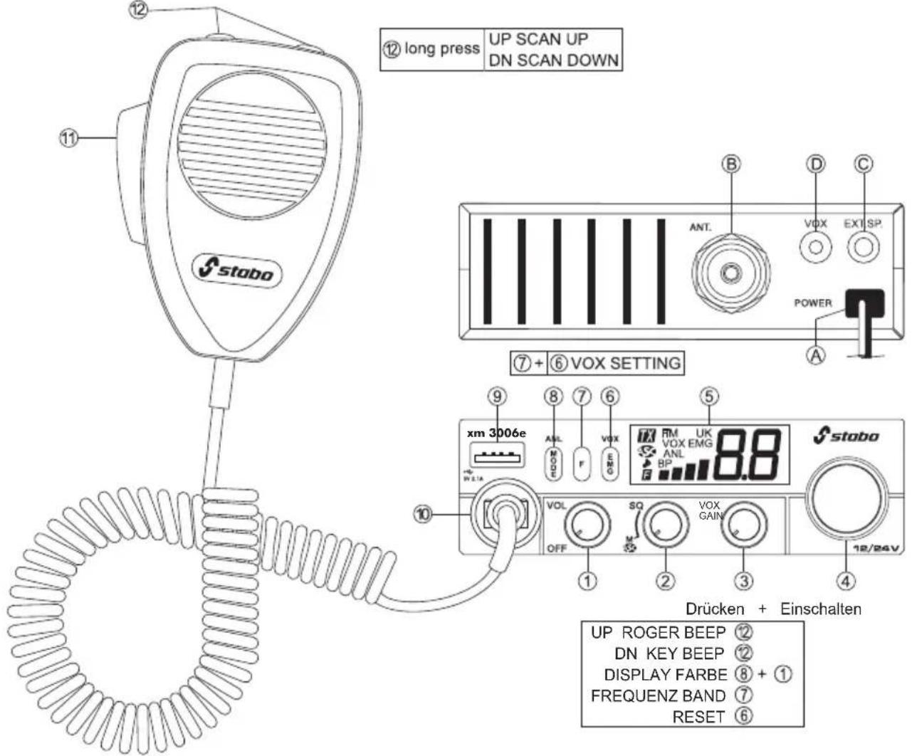 STABO XM 3006e 1224 V VOX - 1