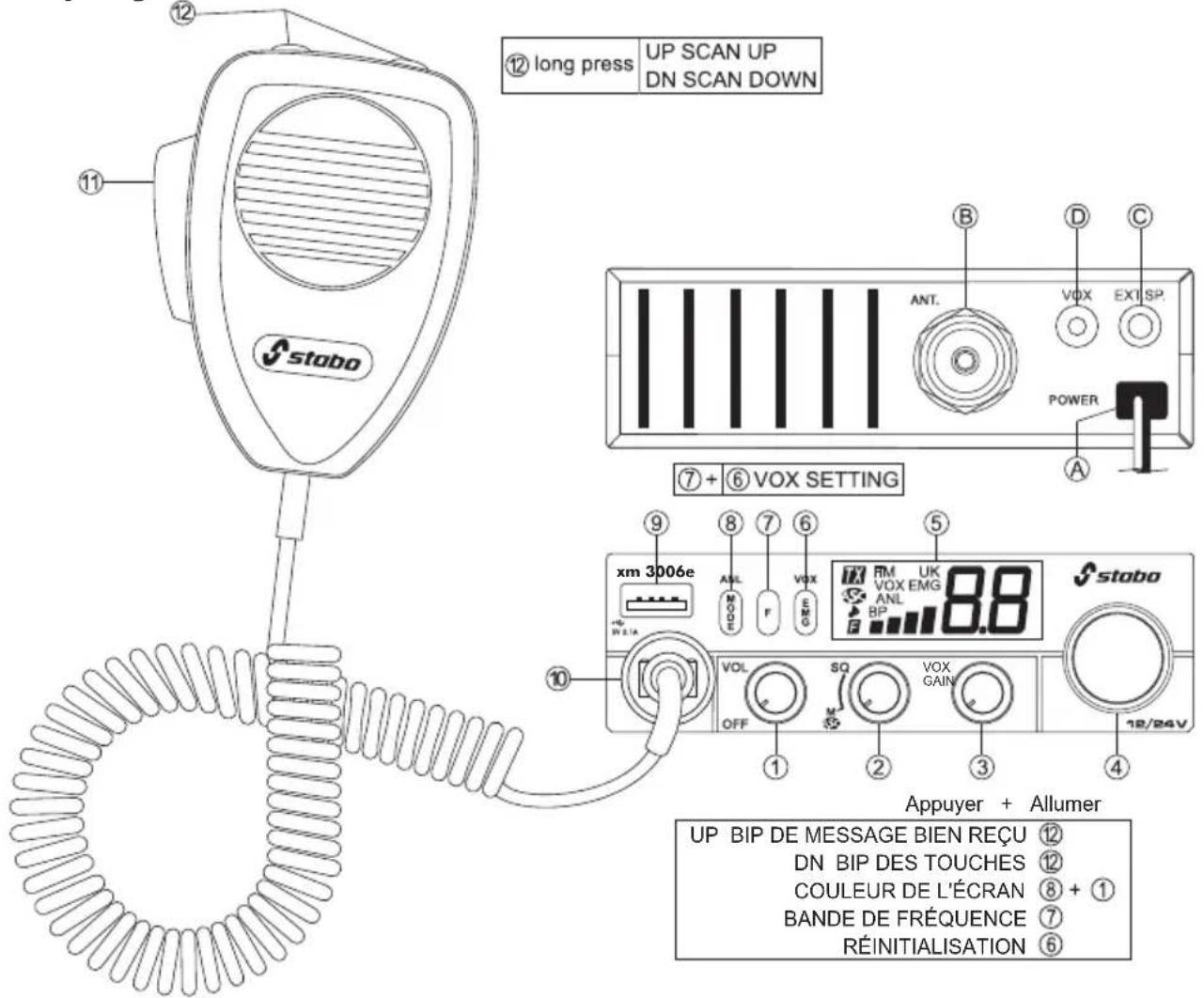 STABO XM 3006e 1224 V VOX - 1