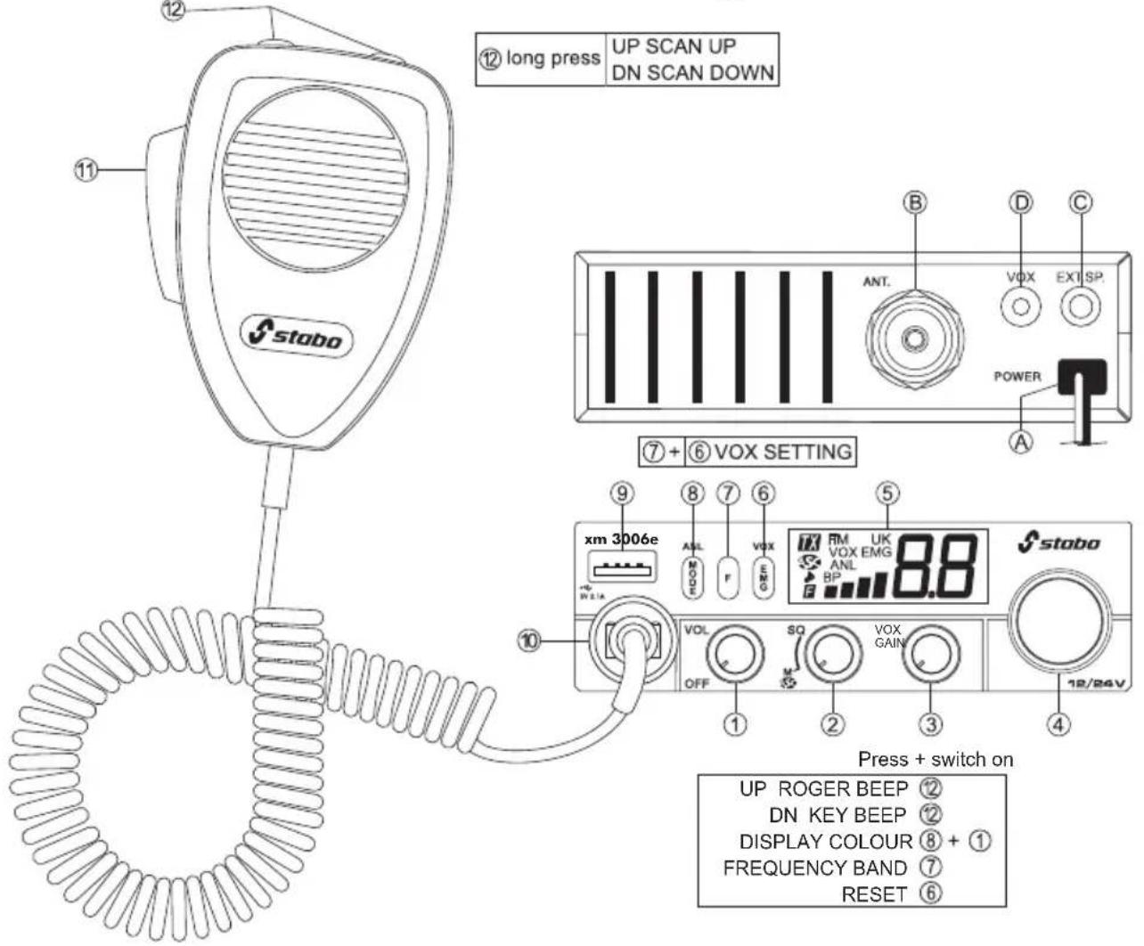 STABO XM 3006e 1224 V VOX - Q-Gruppen - 1