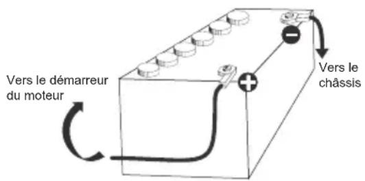 STABO XM 3006e 1224 V VOX - S'assurer malgré tout au préalable que la polarité est correcte. Une inversion de polarité entraîne la destruction de l'émetteur-récepteur CB. - 2