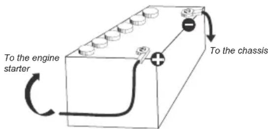 STABO XM 3008e VOX 1224 - Nevertheless, you should make sure that the polarity is correct! Reversing the polarity will destroy your CB radio device. - 2