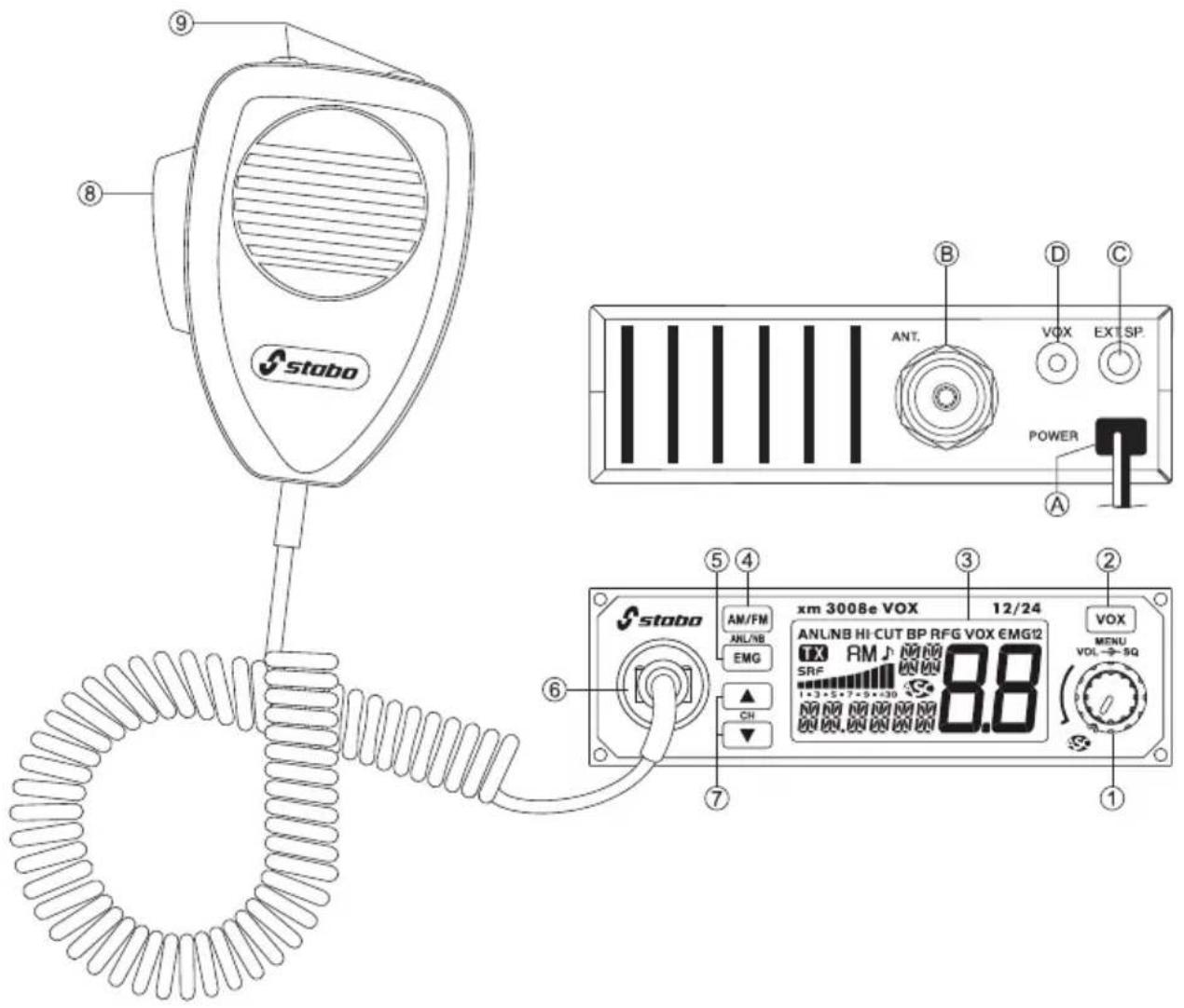 STABO XM 3008e VOX 1224 - Your stabo xm 3008e VOX 12/24 at a glance - 1
