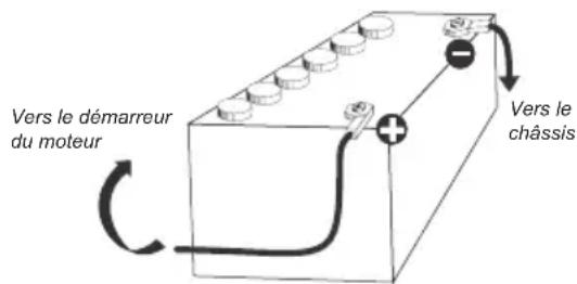 STABO XM 3008e VOX 1224 - S'assurer malgré tout au préalable que la polarité est correcte. Une inversion de polarité entraîne la destruction de l'émetteur-recepteur CB. - 2
