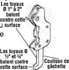 RIDGID 535 - Réglage de la coulisse de gachette - 1