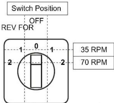 RIDGID 535 - Threading Speed Selection - 2