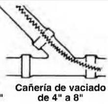 RIDGID K1500SP - Aplicaciones del cable - 4