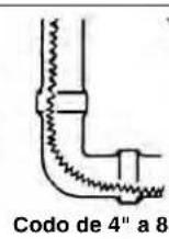 RIDGID K1500SP - Aplicaciones del cable - 3