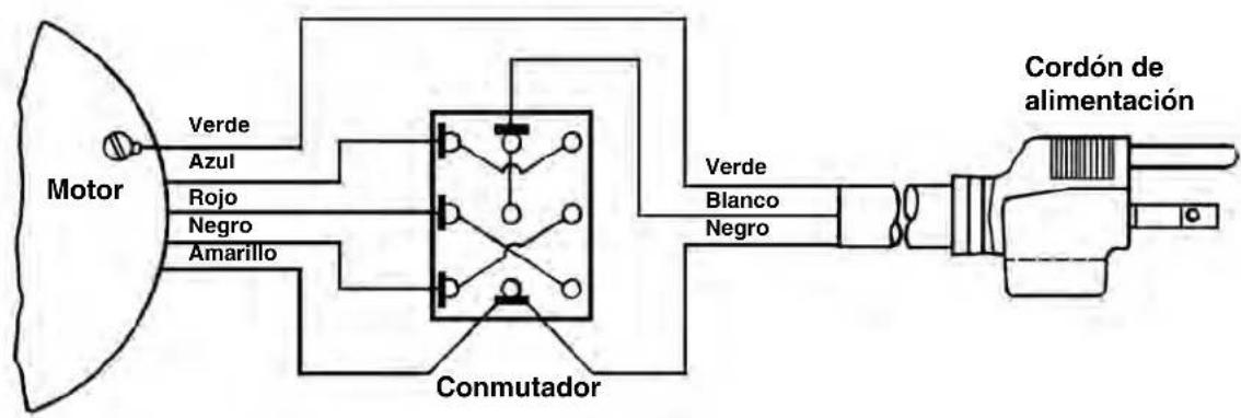 RIDGID K1500SP - Cableado de la limpiadora de desagues K-1500A/B, de 115 V - 1