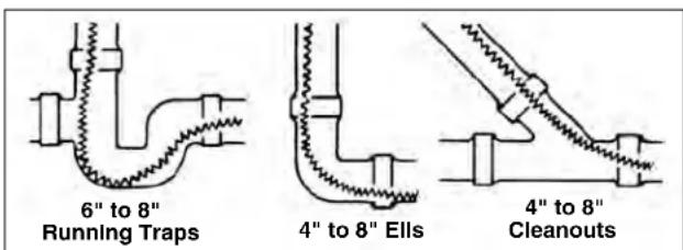 RIDGID K1500SPB - Cable Applications - 2