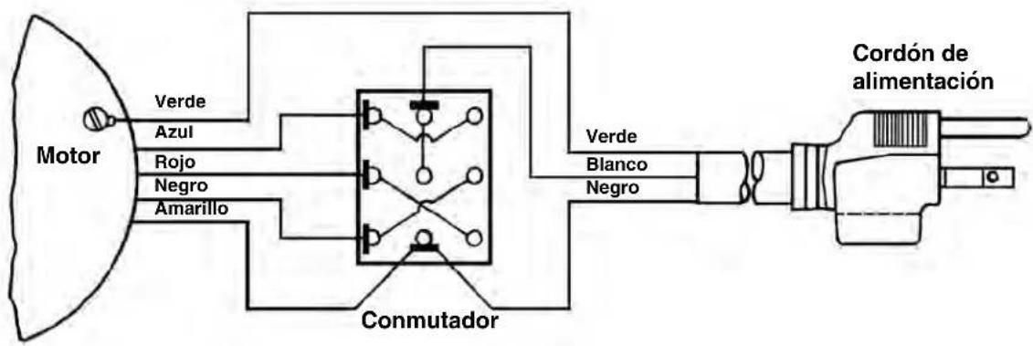 RIDGID K1500SPB - Cableado de la limpiadora de desagües K-1500A/B, de 115 V - 1