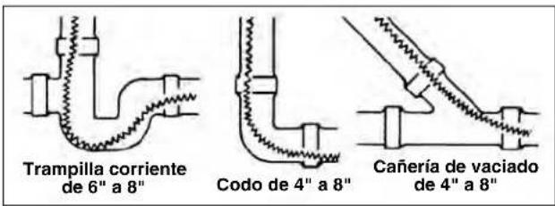 RIDGID K1500SPB - Aplicaciones del cable - 2