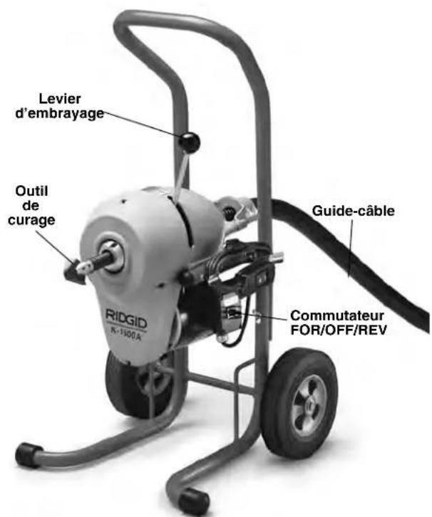 RIDGID K1500SPB - Équipements de base - 1