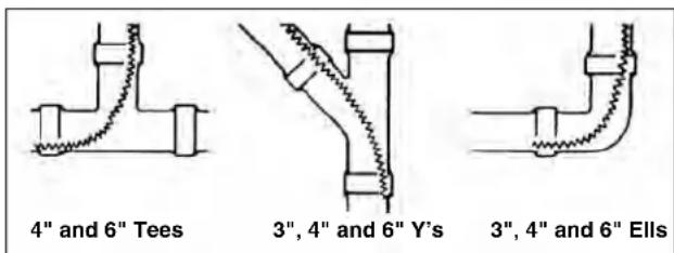 RIDGID K1500SPB - Cable Applications - 1
