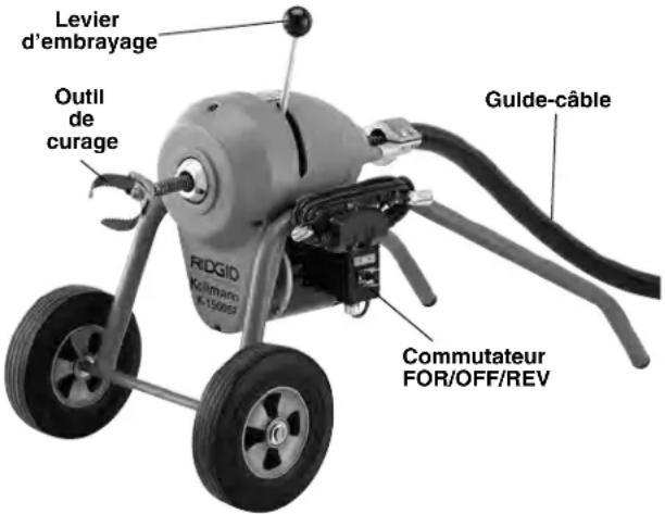 RIDGID K1500SPB - Avertissement - 4