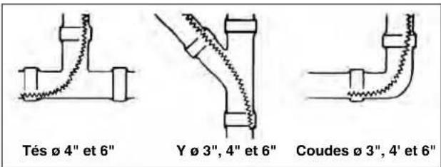 Tés ø 4" et 6" Y ø 3", 4" et 6" Coudes ø 3", 4' et 6"
