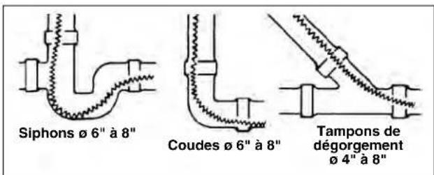 Siphons ø 6" à 8" Coudes ø 6" à 8" Tampons de dégorgement ø 4" à 8"