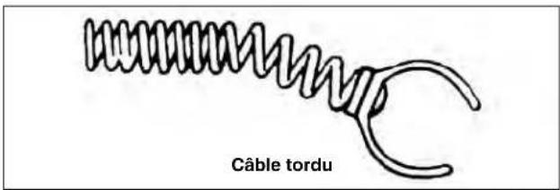 Câble tordu