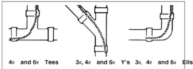 RIDGID K1500G - Cable Applications - 1