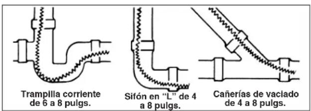 RIDGID K1500G - Funcionamento en reversa - 2