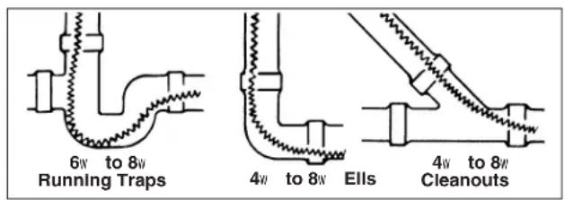 RIDGID K1500G - Cable Applications - 2
