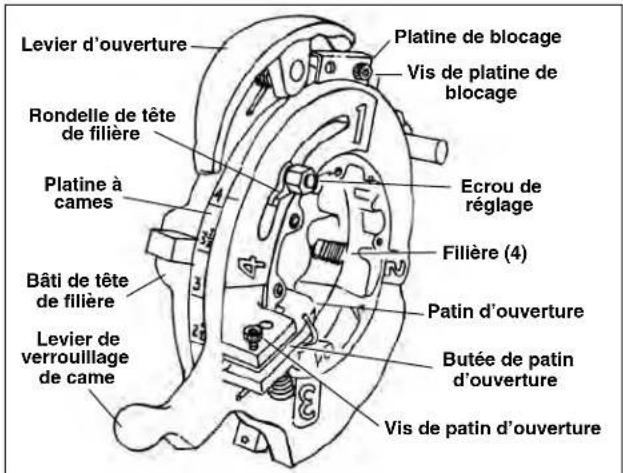 RIDGID 1224 - Têtes de filière rétractables à ouverture automatique types 714 et 914 - 1